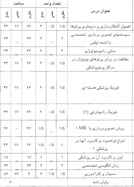 جدول دروس کارشناسی ارشد فیزیک پزشکی